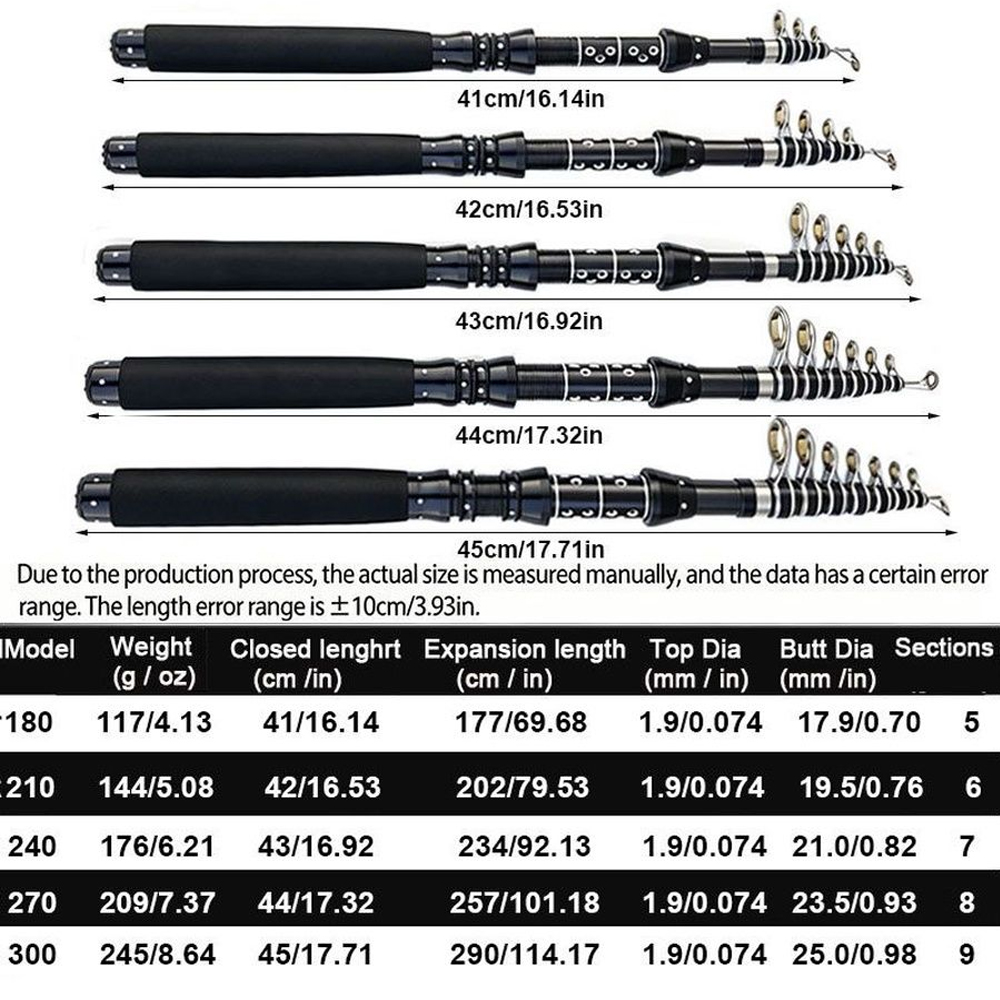 1.8/2.1/2.4/2.7/3.0M Telescopi - đánh giá và giá Fishing Rod Surf