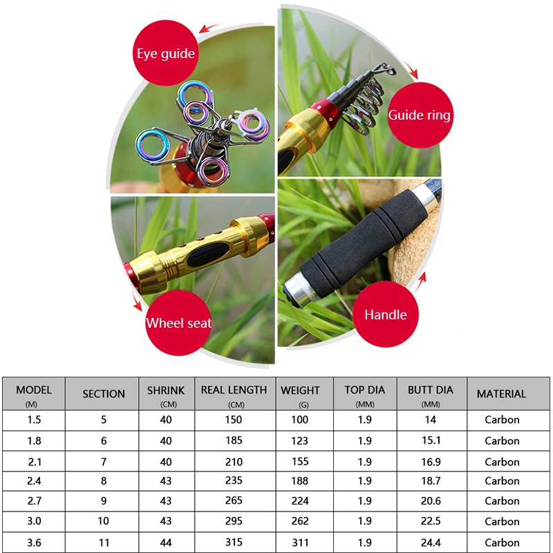 Yernea Ngắn Biển Cần Câu Cá Ốn - đánh giá và giá Fishing Rod Surf