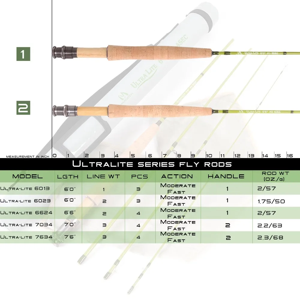 THKFISH 75pcs Fishing Rod Guid - đánh giá và giá Fishing Rod Building Kit