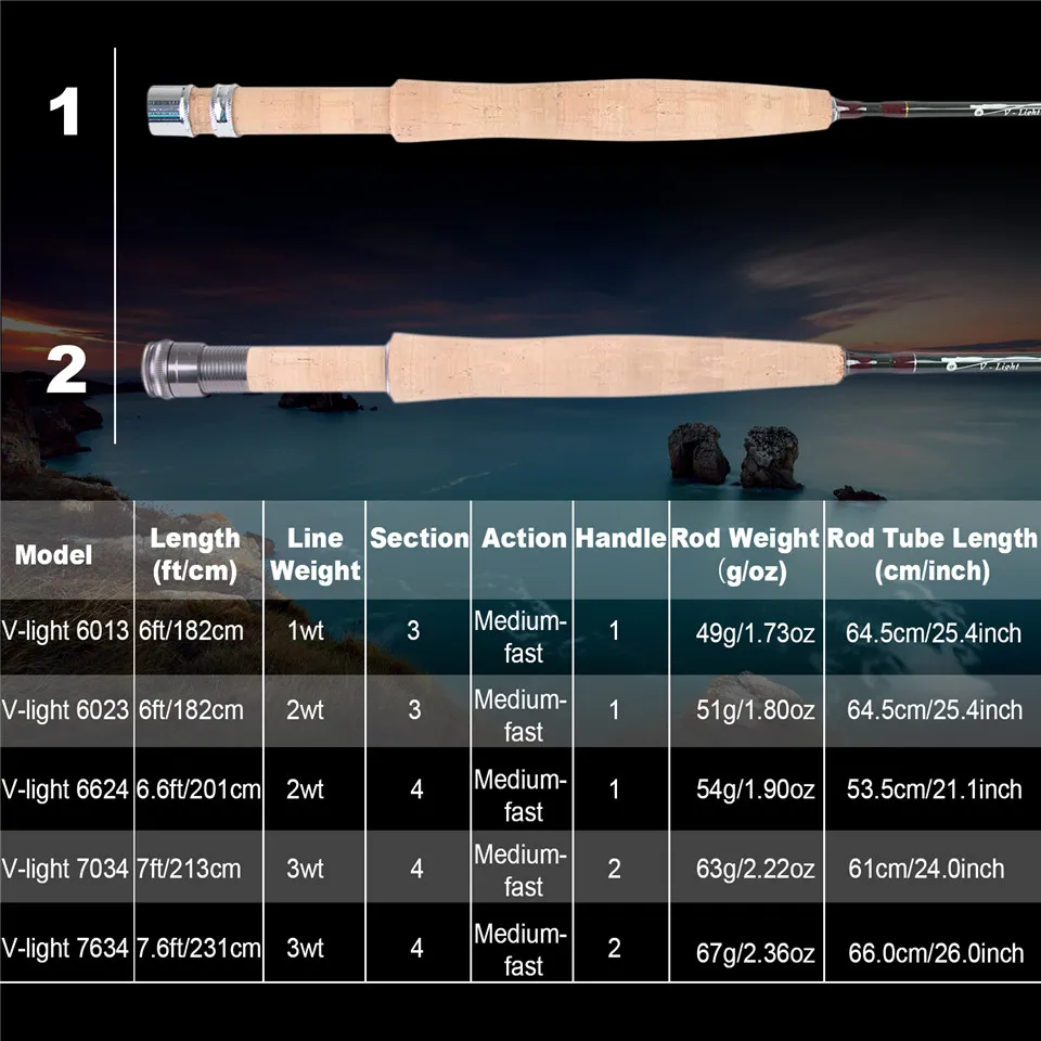 THKFISH 75pcs Fishing Rod Guid - đánh giá và giá Fishing Rod Building Kit