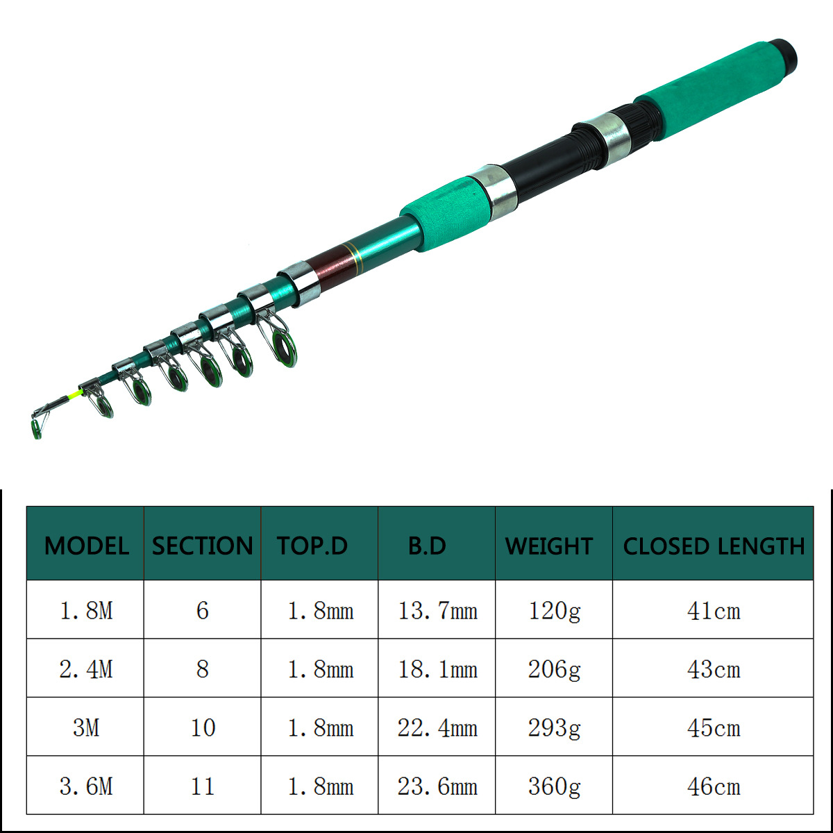 Portable Ultralight Carp Teles - đánh giá và giá Fishing Rod Combo