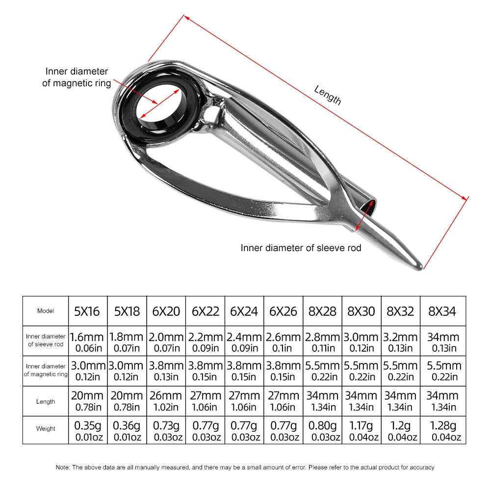 10/40pcs Fishing rod Tip Repai - đánh giá và giá Fishing Rod Guide Replacement